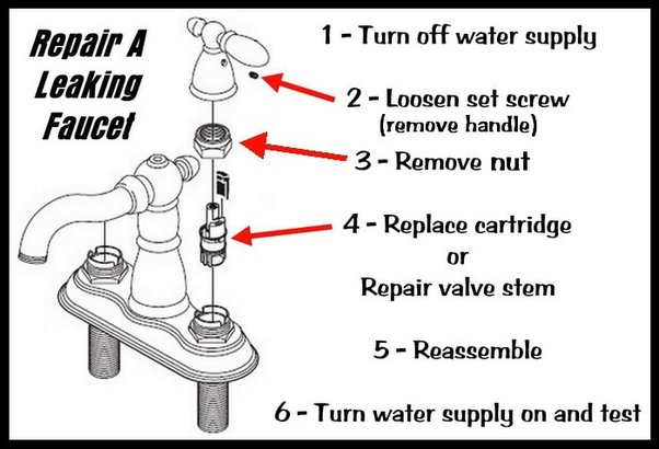 Repair a Leaky Faucet